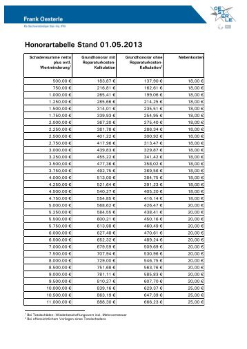 Honorartabelle Stand 01.05.2013