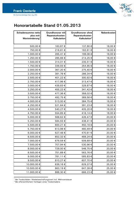 Honorartabelle Stand 01.05.2013