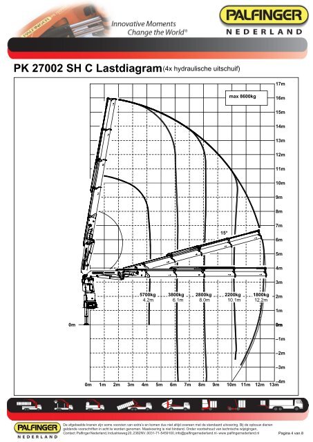 PK 27002 SH Specificaties en Afmetingen - Palfinger