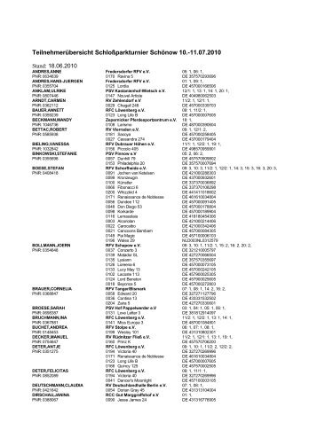 Teilnehmerübersicht Schloßparkturnier Schönow ... - Reitsporttermine