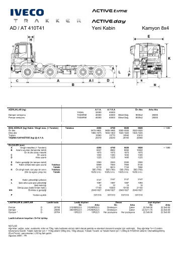 AD / AT 410T41 Yeni Kabin Kamyon 8x4