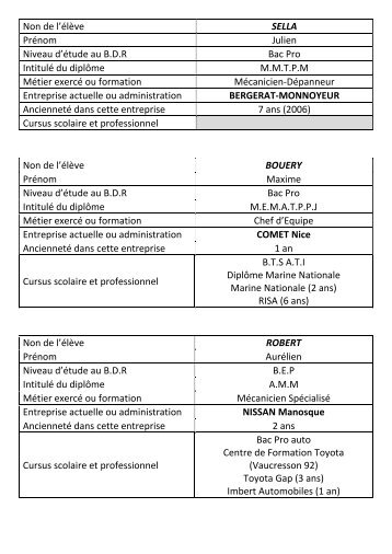 2A2M.pdf - LYCEE PROFESSIONNEL Alphonse BEAU DE ROCHAS