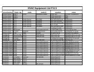 HVAC Equipment List P.K.S