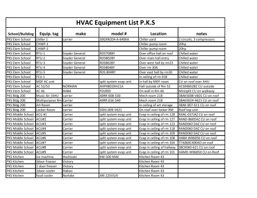 HVAC Equipment List P.K.S
