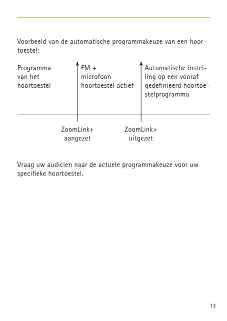 openen - Phonak