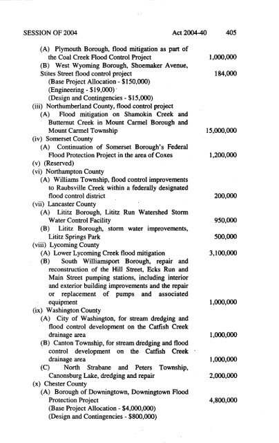 Capital Budget Project Itemization Act of 2003-2004