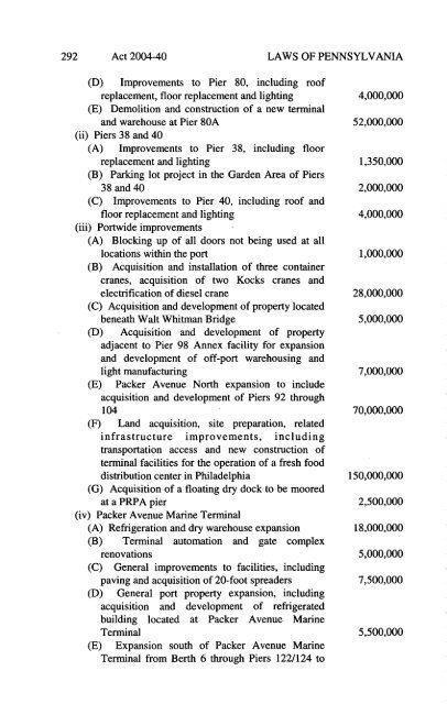 Capital Budget Project Itemization Act of 2003-2004