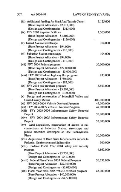 Capital Budget Project Itemization Act of 2003-2004