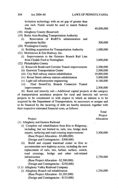 Capital Budget Project Itemization Act of 2003-2004