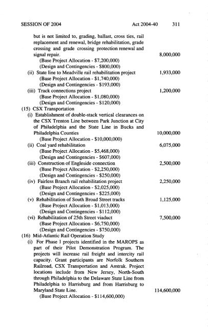 Capital Budget Project Itemization Act of 2003-2004