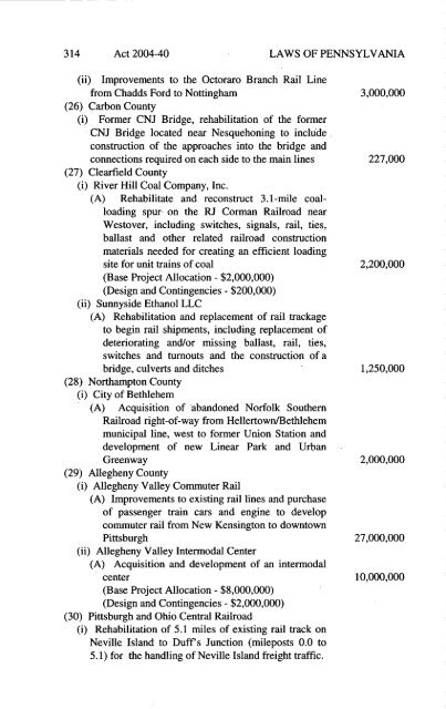 Capital Budget Project Itemization Act of 2003-2004