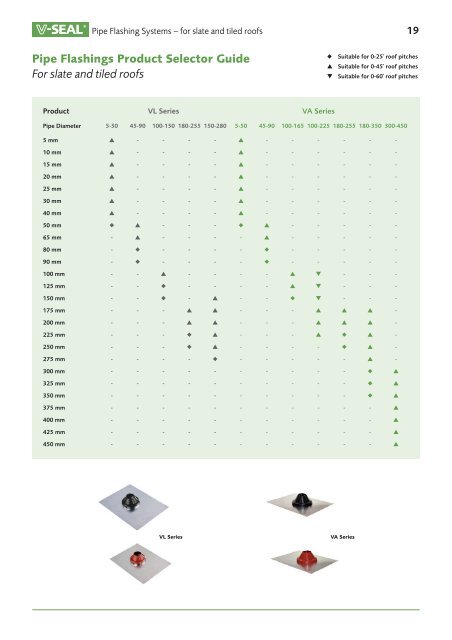 V-SEAL Pipe Flashings For slate and tiled roofs - Brands of Watford