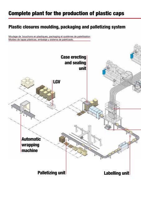 Compression Technology for plastic closures - Sacmi