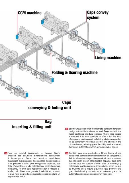 Compression Technology for plastic closures - Sacmi