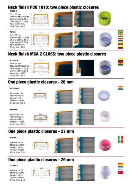 Compression Technology for plastic closures - Sacmi