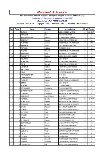 Classement de la course