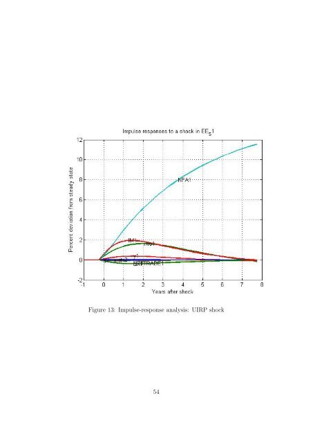 Master Thesis - Humboldt-UniversitÃ¤t zu Berlin