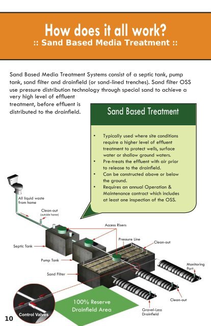 Homeowner's Guide to Septic Systems - Kitsap Public Health District