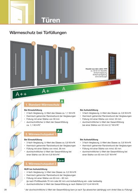 Endkunden-BroschÃ¼re als pdf ansehen - FensterART GmbH & Co KG