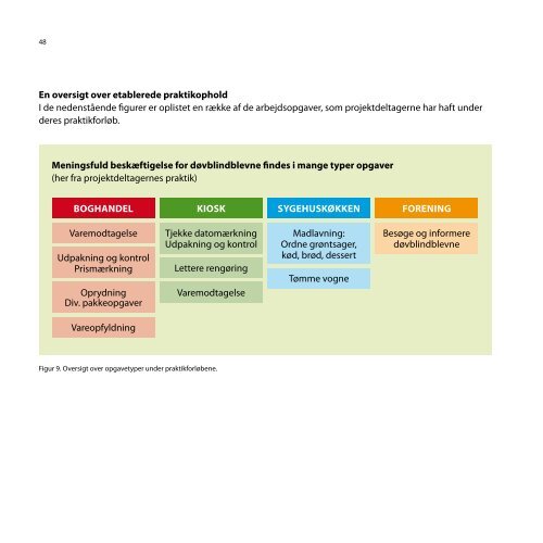 Download rapporten Meningsfuld beskÃ¦ftigelse ... - Center for dÃ¸ve