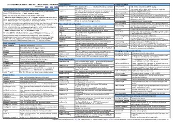 Cisco IronPort C-series / ESA CLI Cheat Sheet ... - Jens Roesen