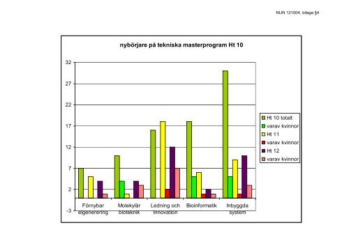 2012-10-04 - Teknisk-naturvetenskapliga fakulteten - Uppsala ...