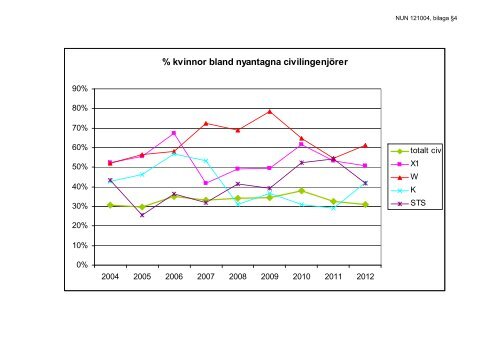 2012-10-04 - Teknisk-naturvetenskapliga fakulteten - Uppsala ...
