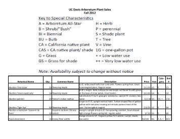 plant inventory list - the UC Davis Arboretum