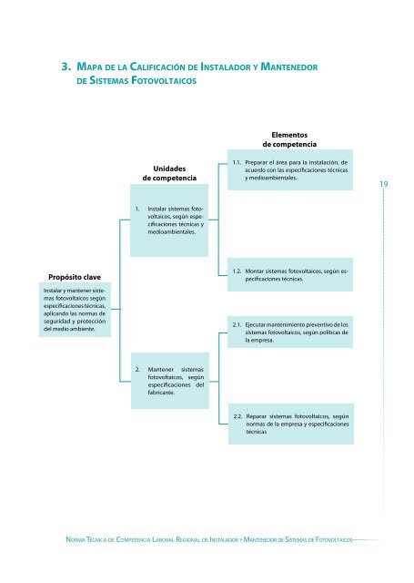 Instalador y mantenedor de sistemas fotovoltaicos - OIT/Cinterfor