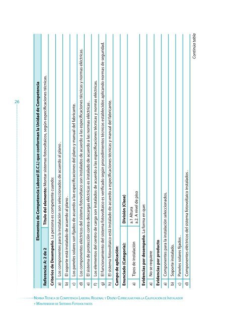 Instalador y mantenedor de sistemas fotovoltaicos - OIT/Cinterfor