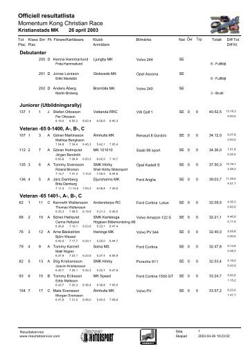 Officiell resultatlista Momentum Kong Christian Race - Resultatservice