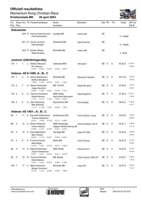 Officiell resultatlista Momentum Kong Christian Race - Resultatservice
