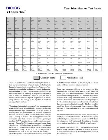 YT chart - Oxoid