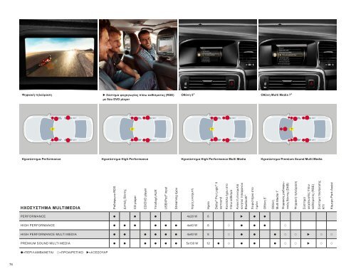 ÎÎ±ÏÎµÎ²Î¬ÏÏÎµ ÏÎ¿ e-brochure ÏÎ¿Ï S60 ÎµÎ´Ï. - Volvo