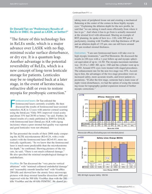 FEMTO-LASIK and BEYOND - Carl Zeiss, Inc.