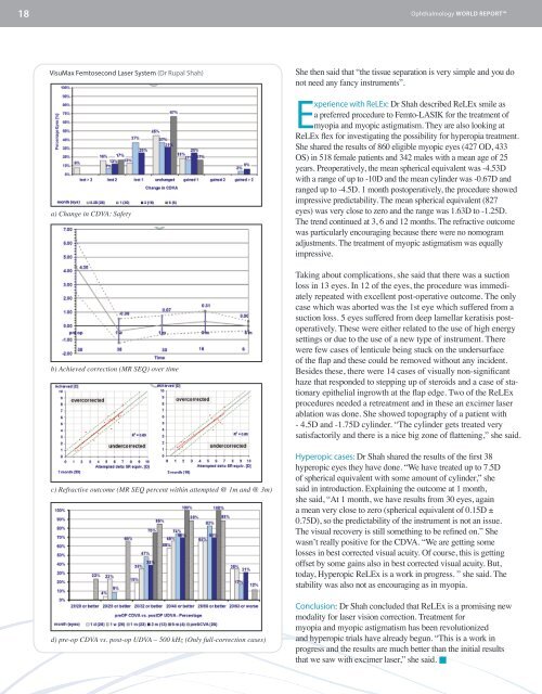 FEMTO-LASIK and BEYOND - Carl Zeiss, Inc.