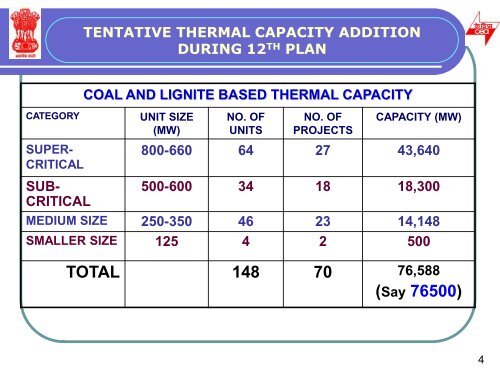 Manufacturing capabilities for Balance of Plant Equipment for ...