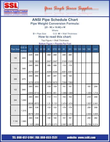 ANSI Pipe Schedule Chart