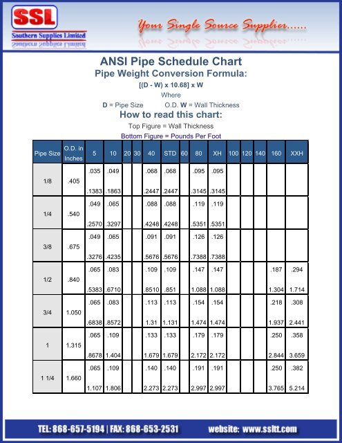 Ansi Pipe Schedule Chart