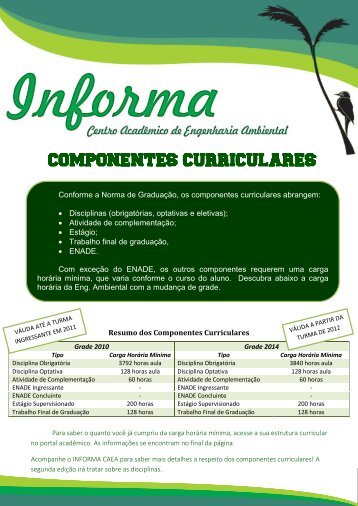 COMPONENTES CURRICULARES