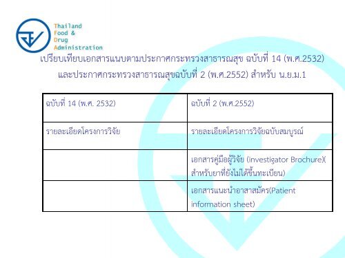 Regulatory Requirements for Investigational Drugs - à¸à¸£à¸°à¸à¸£à¸§à¸à¸ªà¸²à¸à¸²à¸£à¸à¸ªà¸¸à¸
