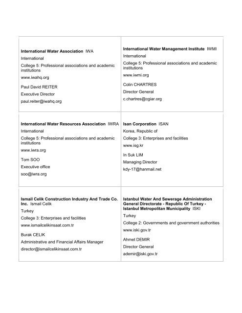 List of members - World Water Council