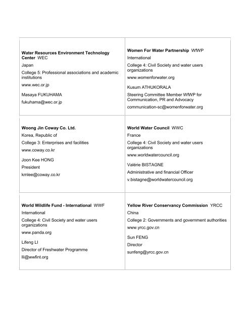 List of members - World Water Council