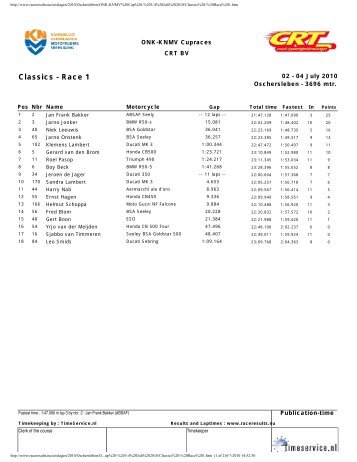 http://www.raceresults.nu/uitslagen/2010/Oschersleben/ONK-KNMV ...