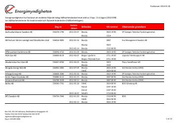 Lista med aktörer som meddelats hållbarhetsbesked