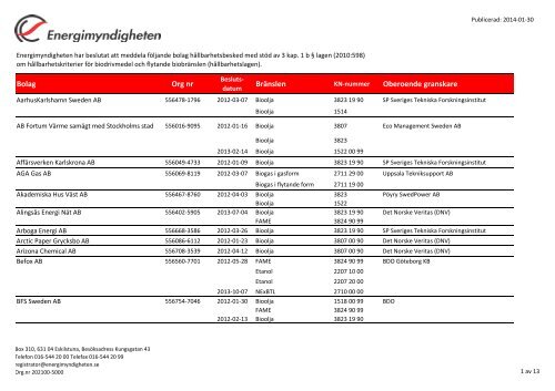 Lista med aktörer som meddelats hållbarhetsbesked