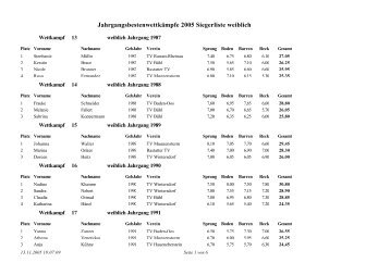 Siegerliste weiblich 2005 - Turngaujugend.de