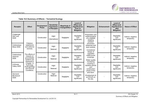 Camilty Wind Farm - Partnerships for Renewables