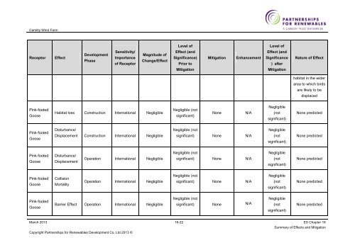 Camilty Wind Farm - Partnerships for Renewables