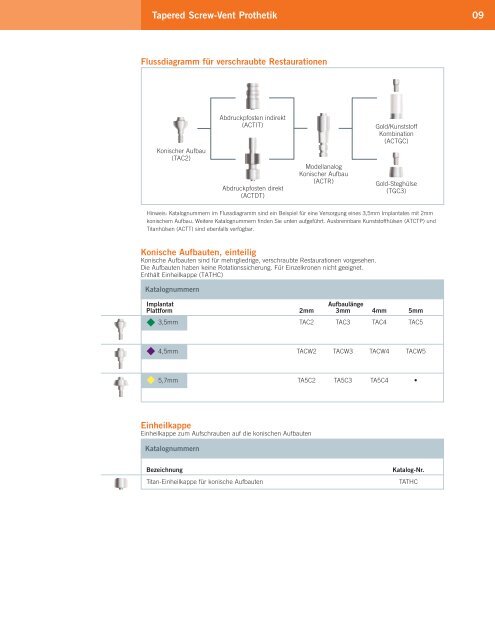 AV-TSV_Katalog_small.. - Zimmer Dental GmbH